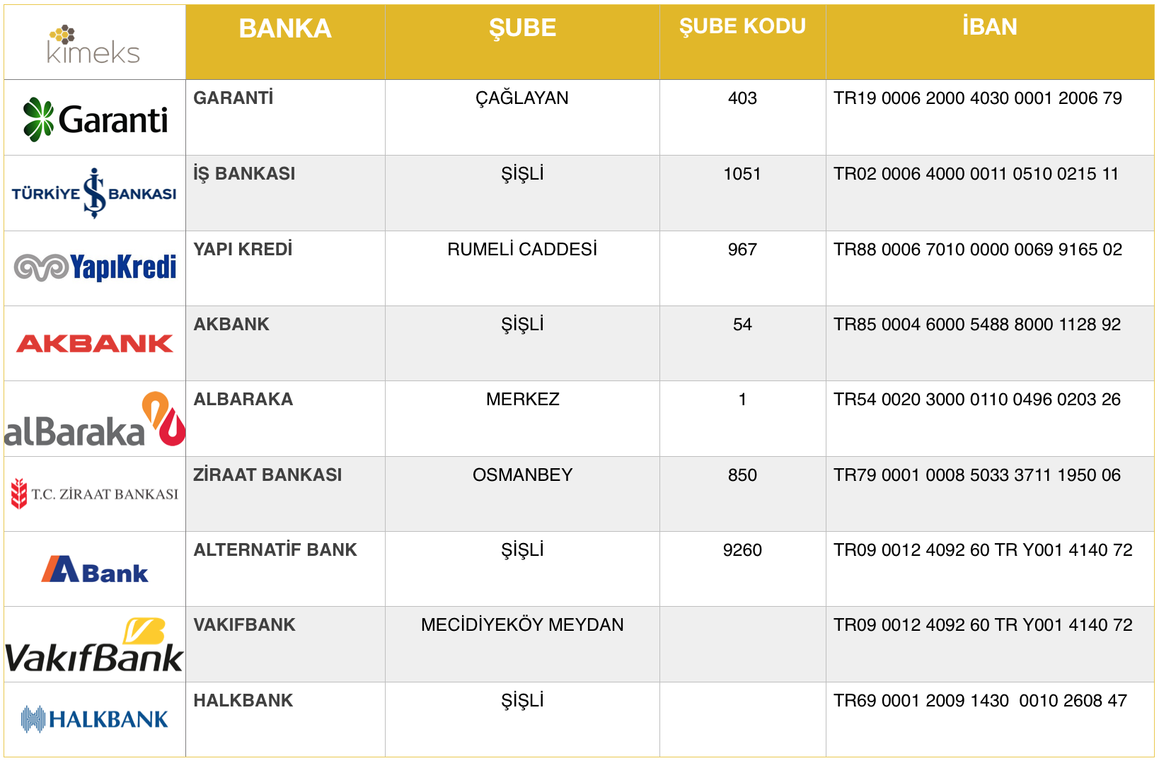 BANKA İBAN NO